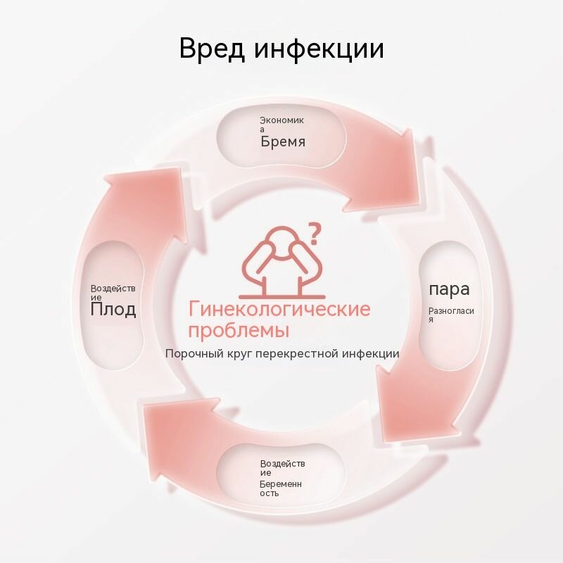 Картинки Тест-полоски на гинекологический вагинит,100,1,1, белый