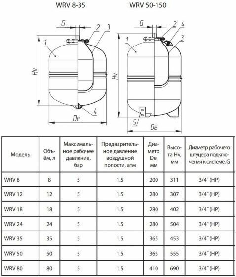 Расширительный бак Wester Расширительный бак WESTER WRV 24 (WRV24) 24 л вертикальная установка - фото №12