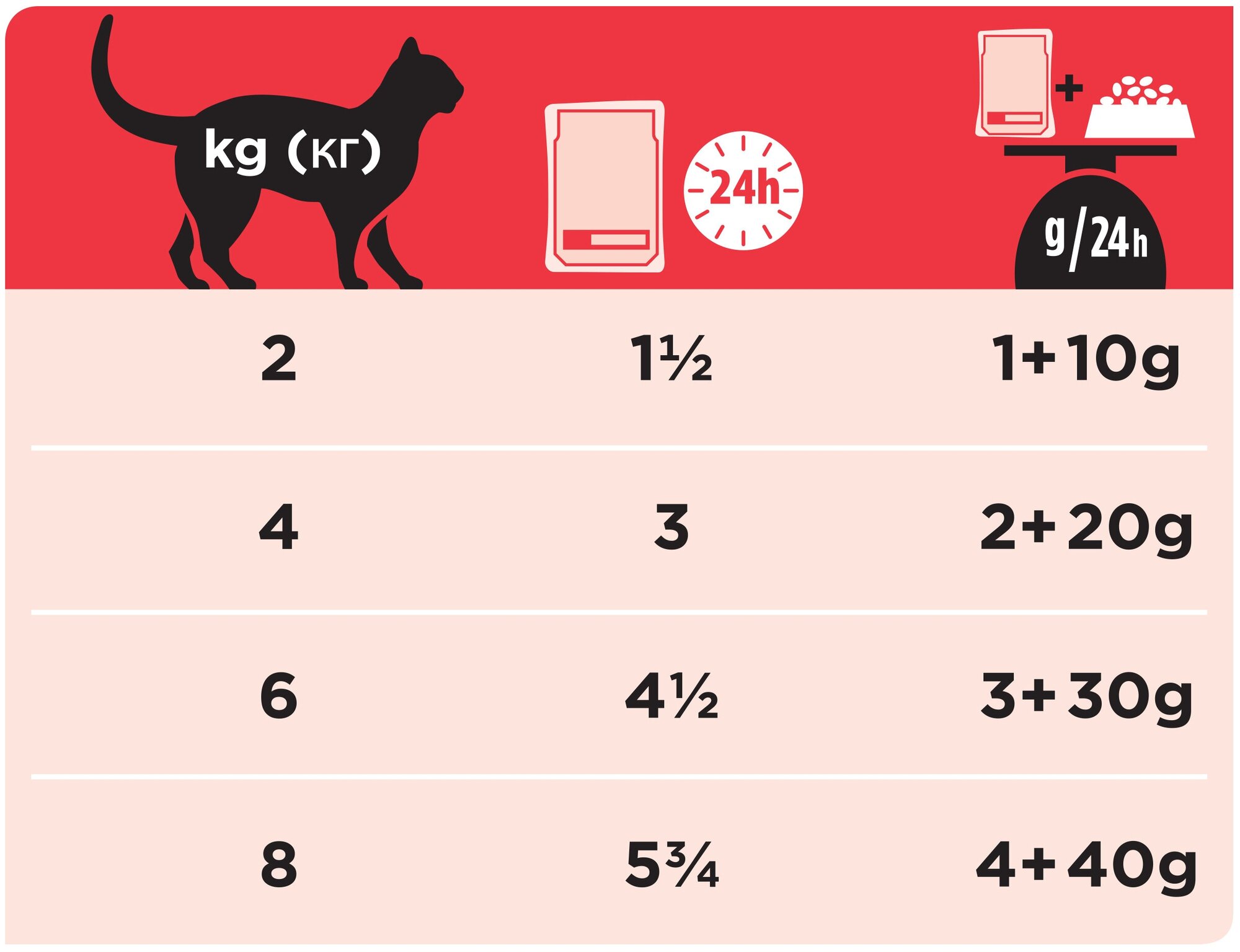 Влажный корм для кошек Purina Pro Plan Veterinary Diets DM St/Ox DIABETES MANAGEMENT, при сахарном диабете, с курицей, 24 шт. х 85 г - фотография № 13