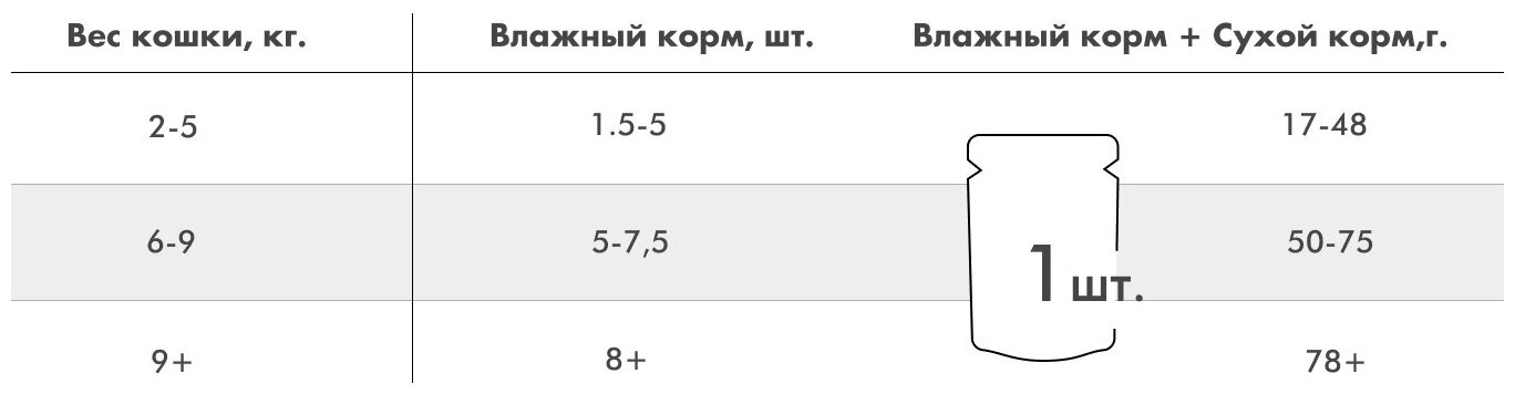 Влажный корм для стерилизованных кошек Karmy Sterilized, курица 24 шт. х 80 г (кусочки в желе) - фотография № 12