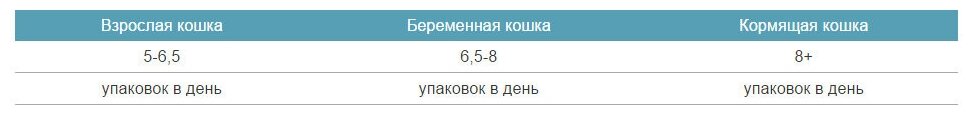 Терра Кот Паучи для взрослых кошек всоусе с Лососем 0,085 кг 42180 (18 шт) - фотография № 3