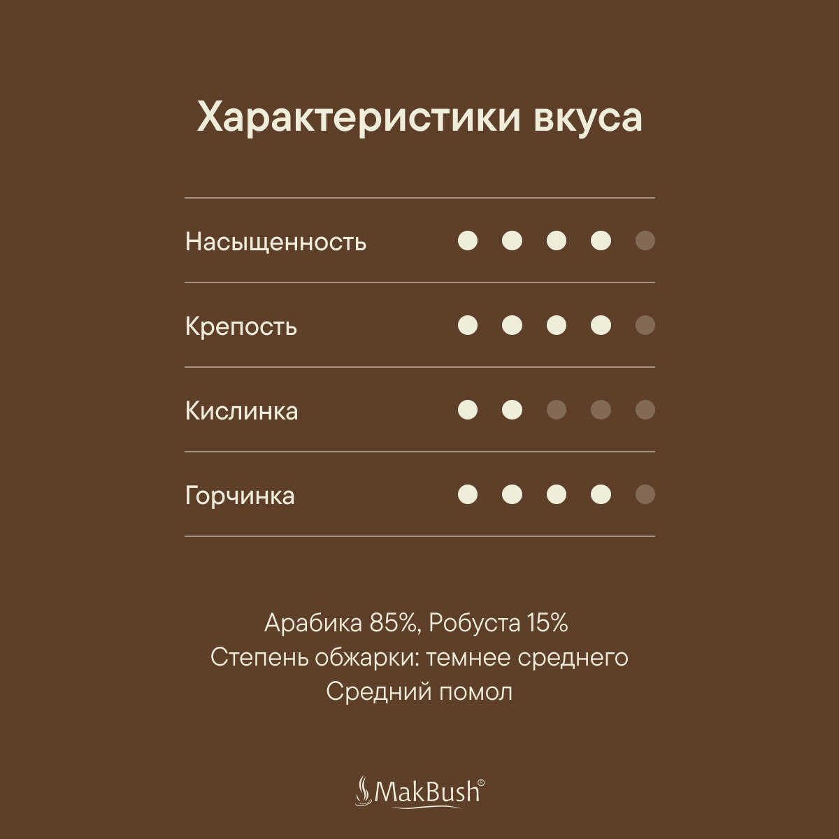 Кофе молотый MakBush Classic, 85% арабика, 15% робуста, свежеобжаренный, 250 г