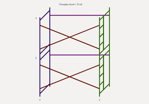 Изображение товара Строительные леса Спецканал, рамные, без настилов, сталь, 3x4 м