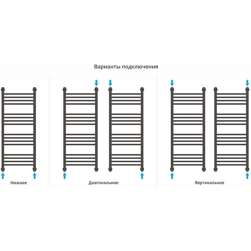 Водяной полотенцесушитель Сунержа - фото №7