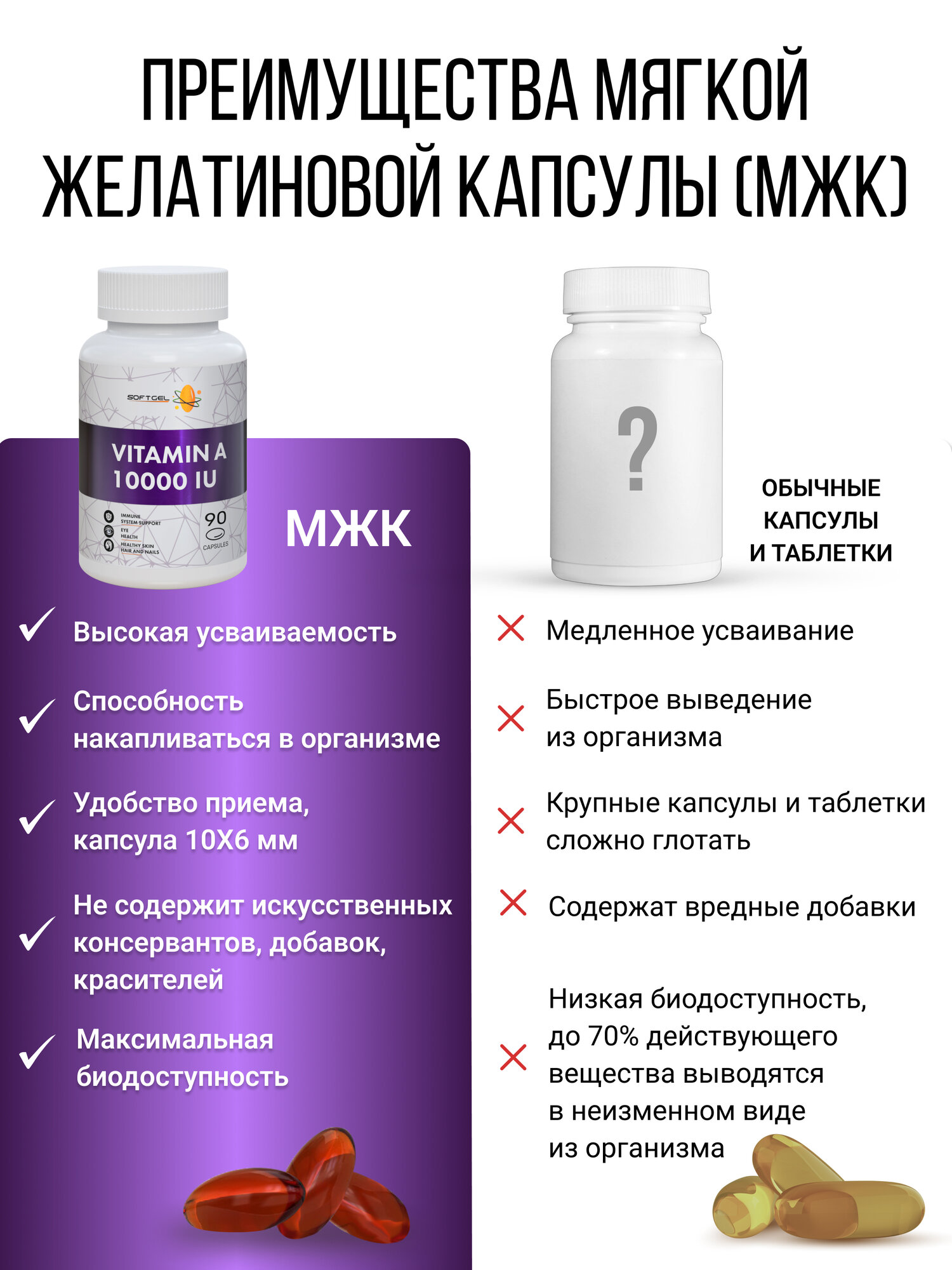 Витамин A Витамин А (ретинол) 10 000 МЕ SOFTGEL для глаз и зрения взрослых, кожи, от акне и прыщей, 90 капсул