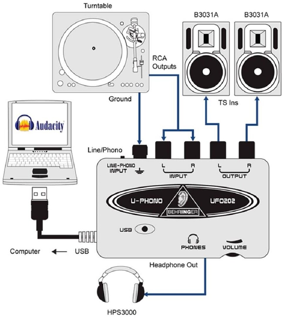 Внешняя звуковая карта BEHRINGER U-PHONO UFO202