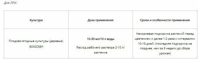 Текамин Флауэр P - Питательная добавка для растений, фруктов и овощей - Испанский препарат для завязывания и цветения, 5 л - фотография № 3