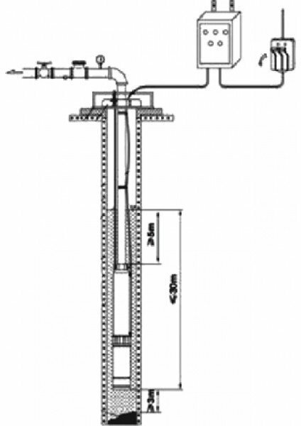 Насос скважинный винтовой TSSM0.8-50-0.37(3, 220В, 370Вт, 1800л/ч, 98м) кабель 10 м. (до 30м)PUMPMAN