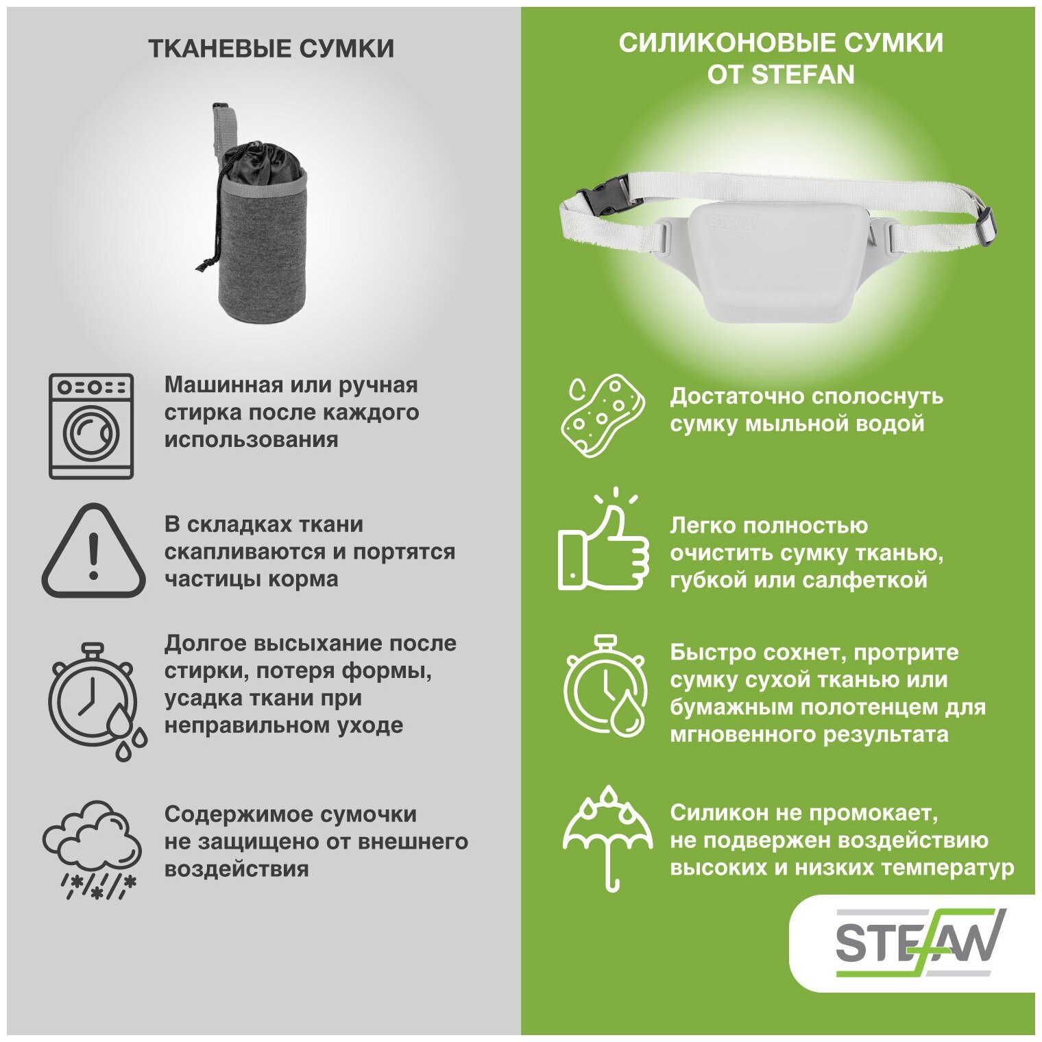 Сумочка на ремне с молнией для лакомств силиконовая New STEFAN, серый, WF70701 - фотография № 5