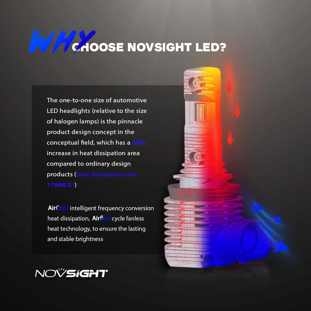 Светодиодная лампа Novsight N36 H11 цоколь PGJ19-2 50Вт 2 6000К 12000Лм белый свет LED автомобильная