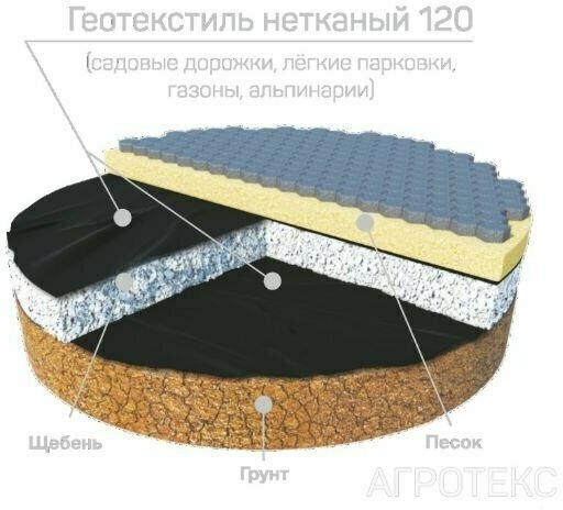 Укрывной материал АГРОТЕКС Спанбонд для мульчирования и укрытия земли под кустами