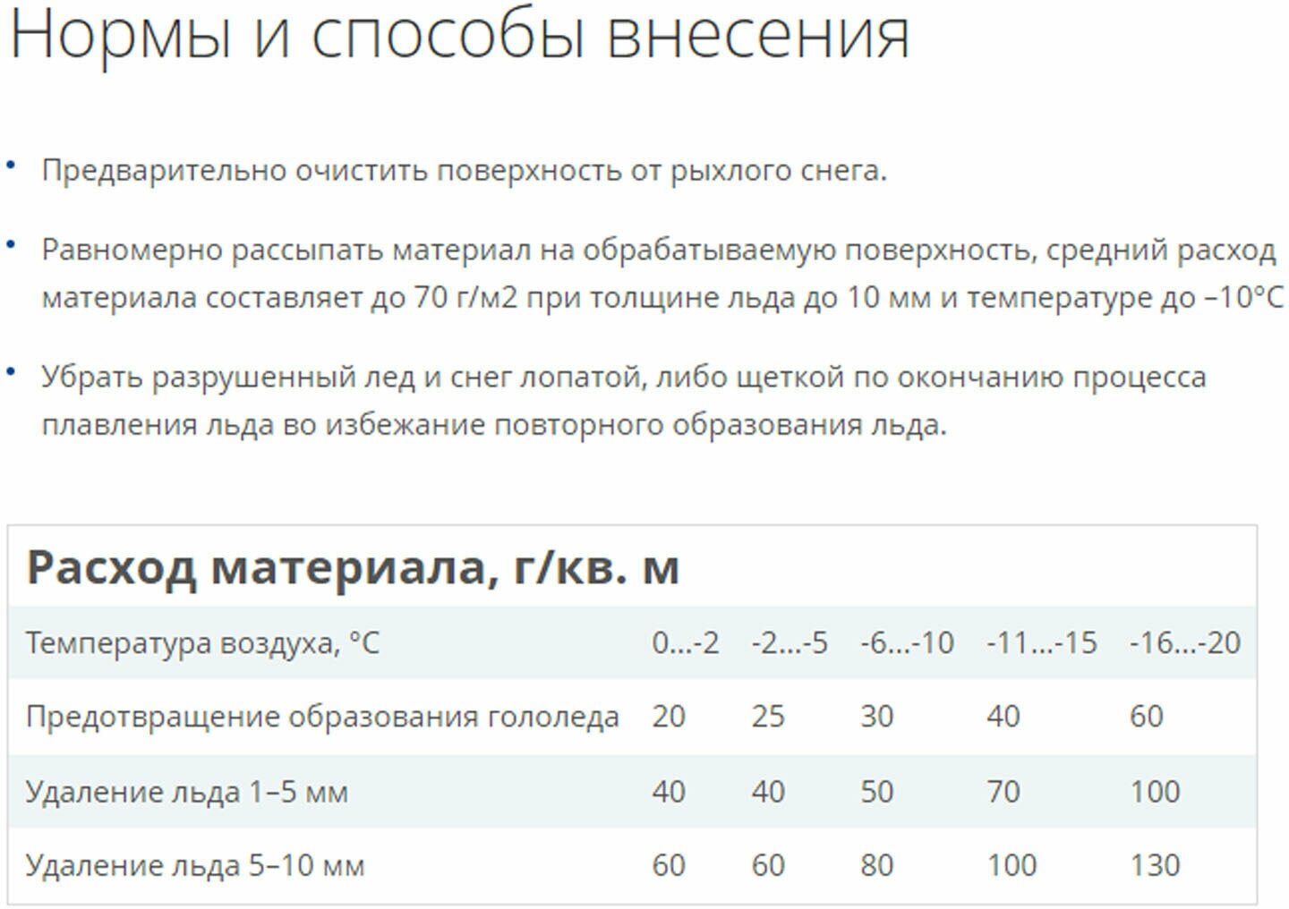 Противогололёдный реагент Fertika IceCare Power -31C, 4 кг - фотография № 5