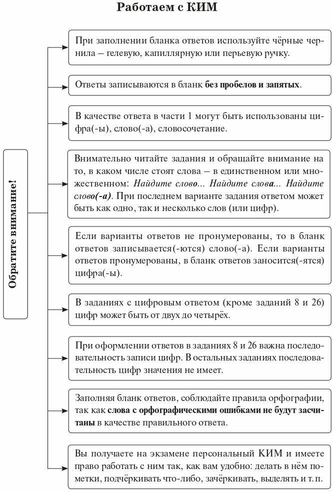 ЕГЭ 2023 Русский язык. 25 тренировочных вариантов - фото №20