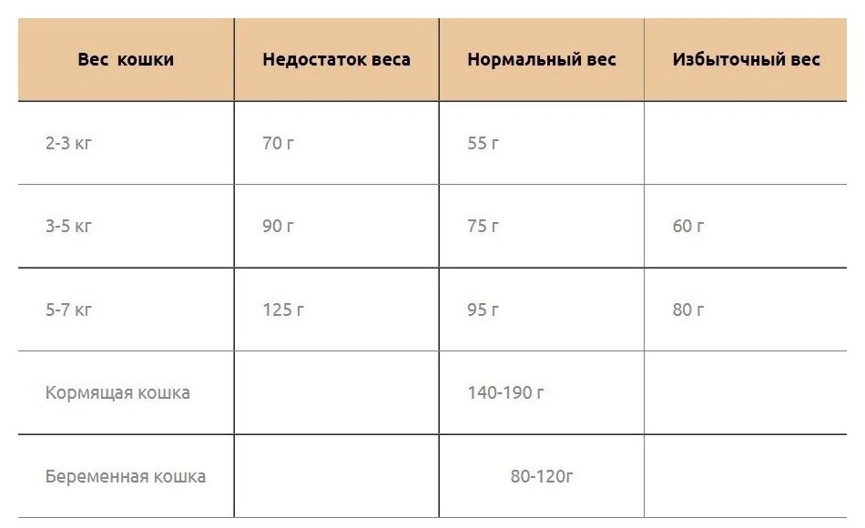 LANDOR сух. д/вз. и приверед. в питании кошек 400г индейка/ягненок - фотография № 4