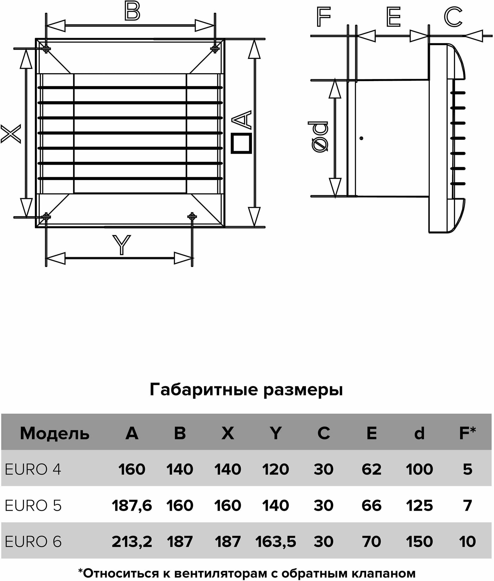 Вентилятор осевой вытяжной EURO 6S антимоскитная сетка D150 - фотография № 8