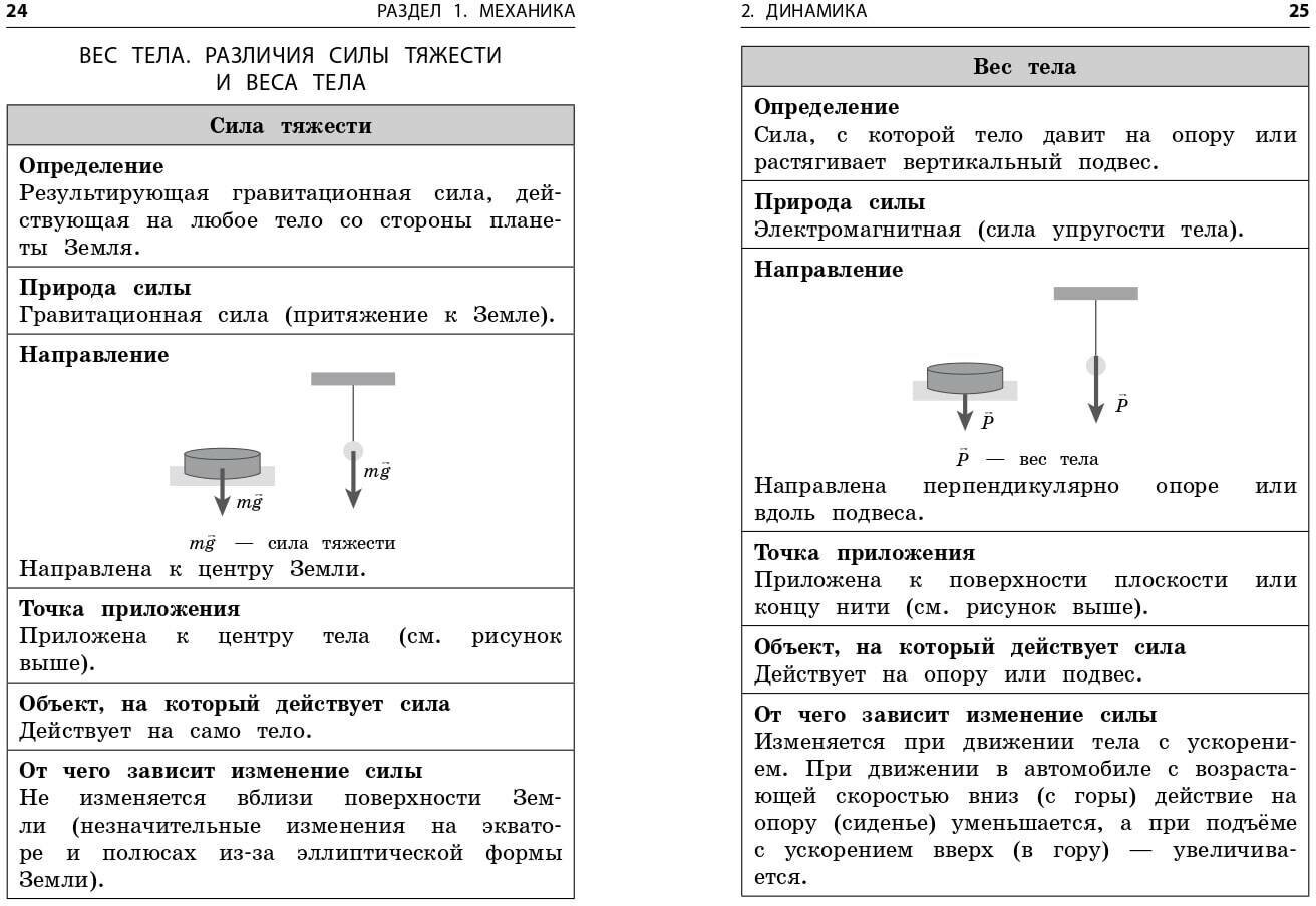 Физика (Попова Ирина Александровна) - фото №4