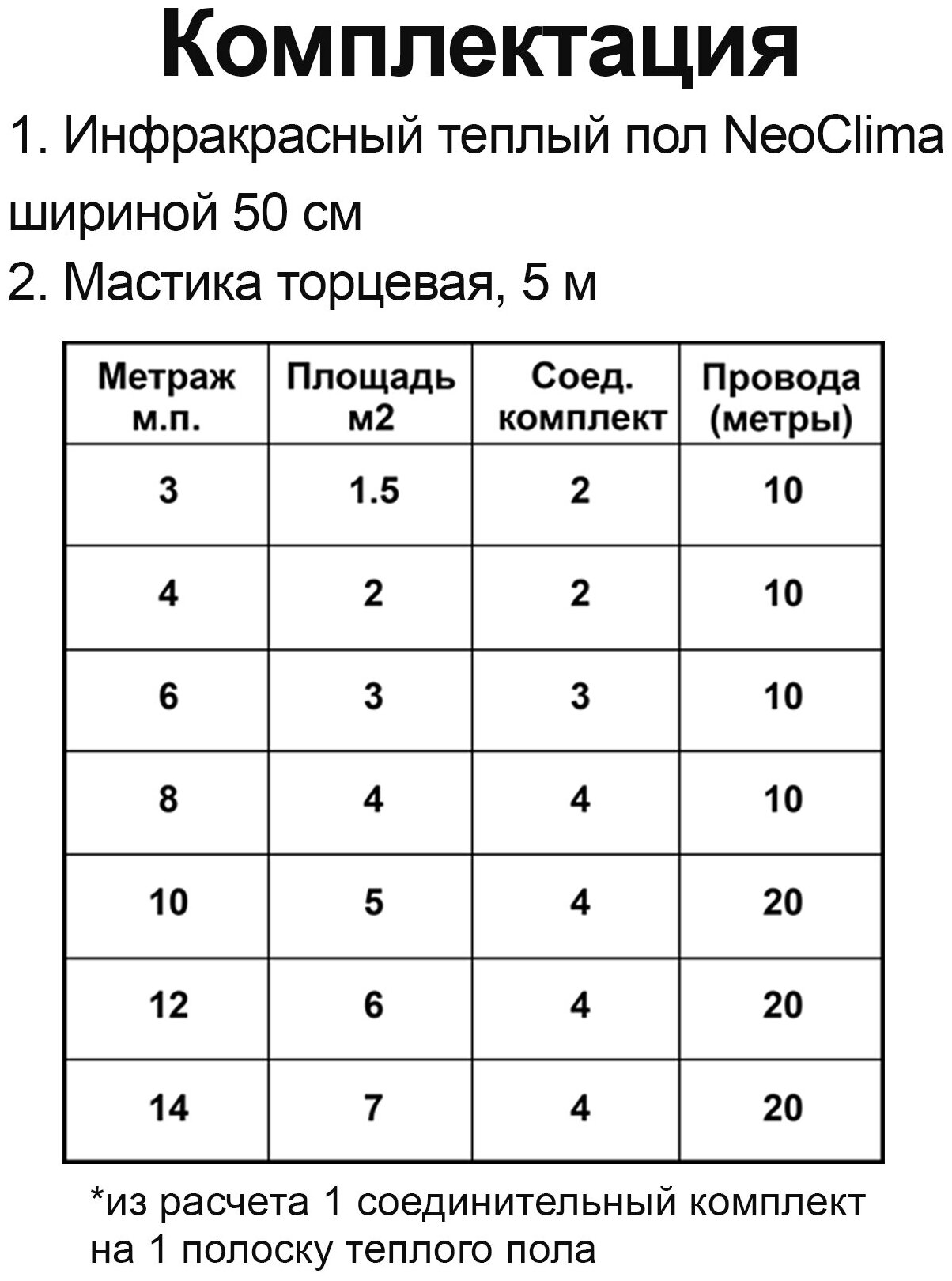 Теплый пол пленочный инфракрасный саморегулирующийся NeoClima ширина 50 см, 2 м кв - фотография № 2