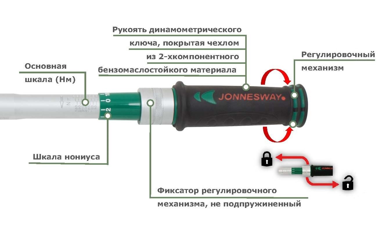 Динамометрический ключ Jonnesway - фото №19
