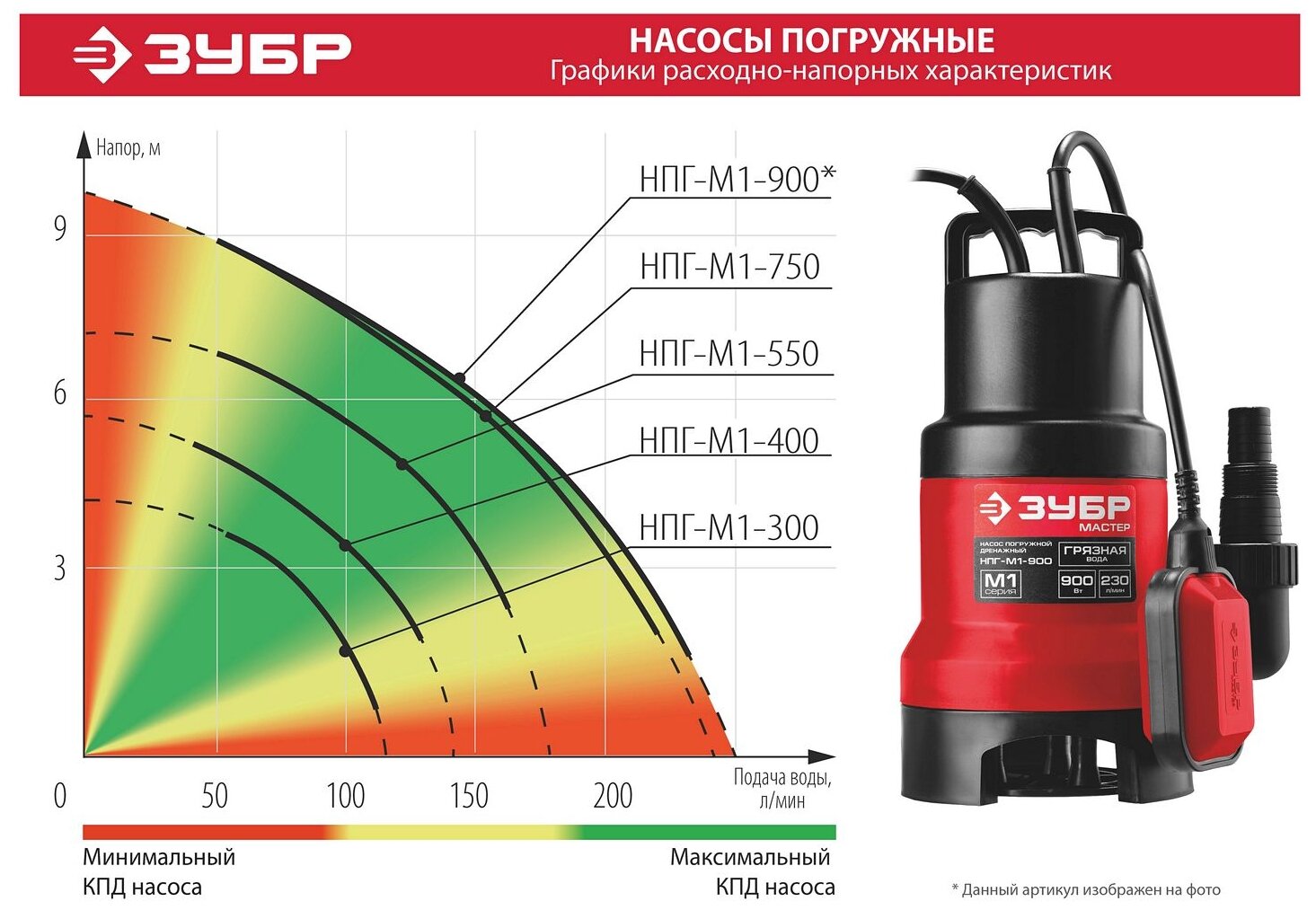 Дренажный насос ЗУБР НПГ-М1-550 (550 Вт)