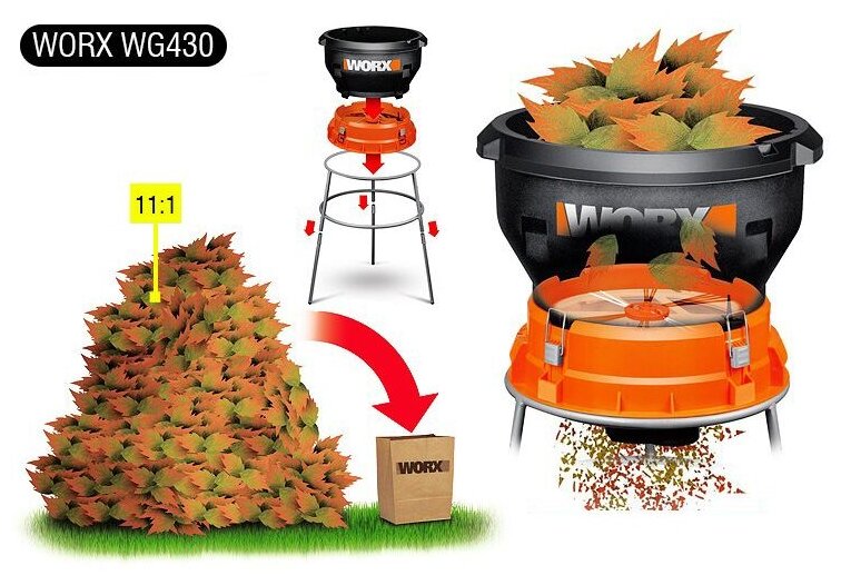 Измельчитель электрический Worx WG430E 1600 Вт