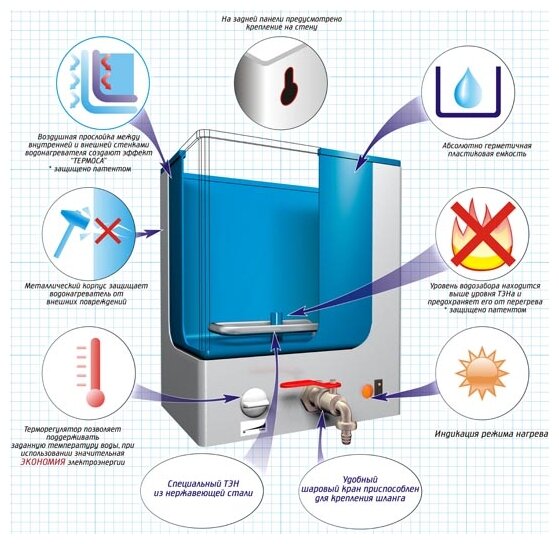 Наливной водонагреватель Элвин - фото №16