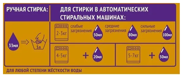 Гель для стирки Woolite Premium Pro-Care, 900 мл - фото №5