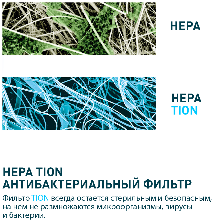 Фильтр антибактериальный HEPA H13 Tion