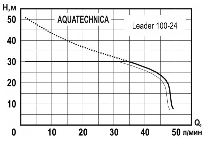Станция водоснабжения Aquatechnica LEADER 100-24