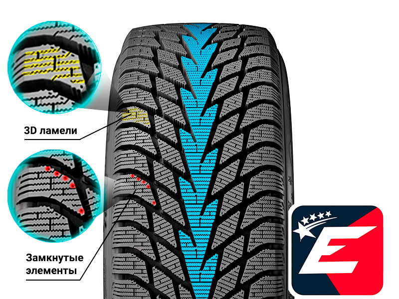 Cordiant Winter Drive 2 185/65 R14 90T зимняя - фотография № 11