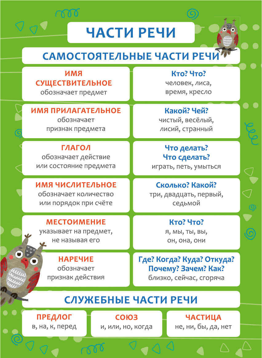 5 примеров самостоятельных частей речи