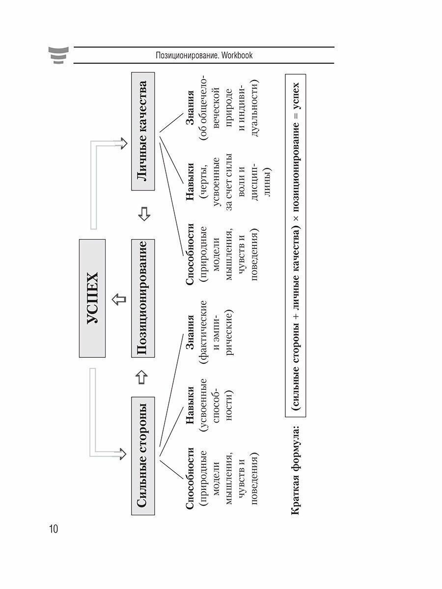 Позиционирование. Workbook (Шефер Бодо , Борич Сергей Э. (переводчик)) - фото №9