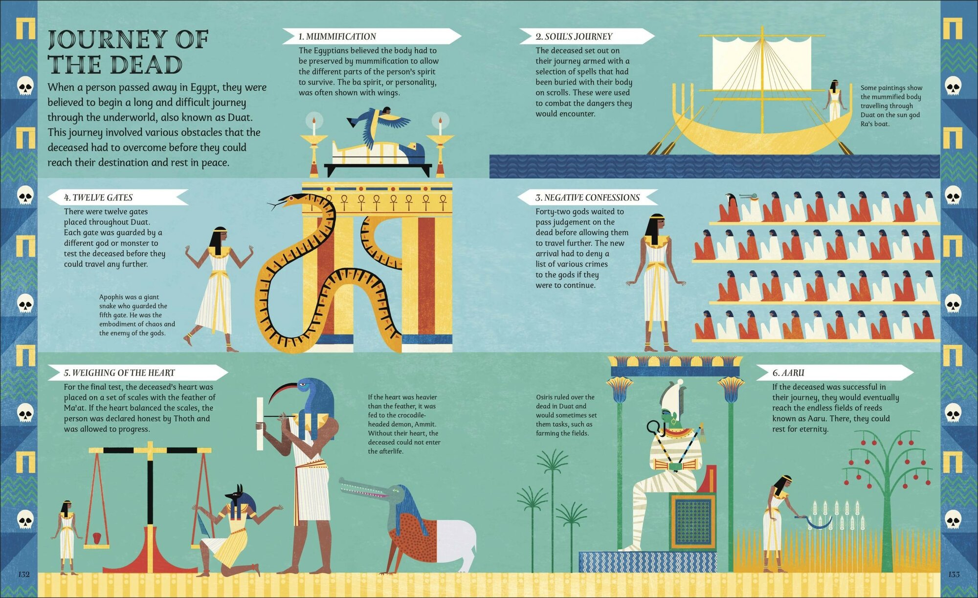 Egyptian Myths. Meet the Gods, Goddesses, and Pharaohs of Ancient Egypt / Menzies Jean / Книга на Английском - фото №3