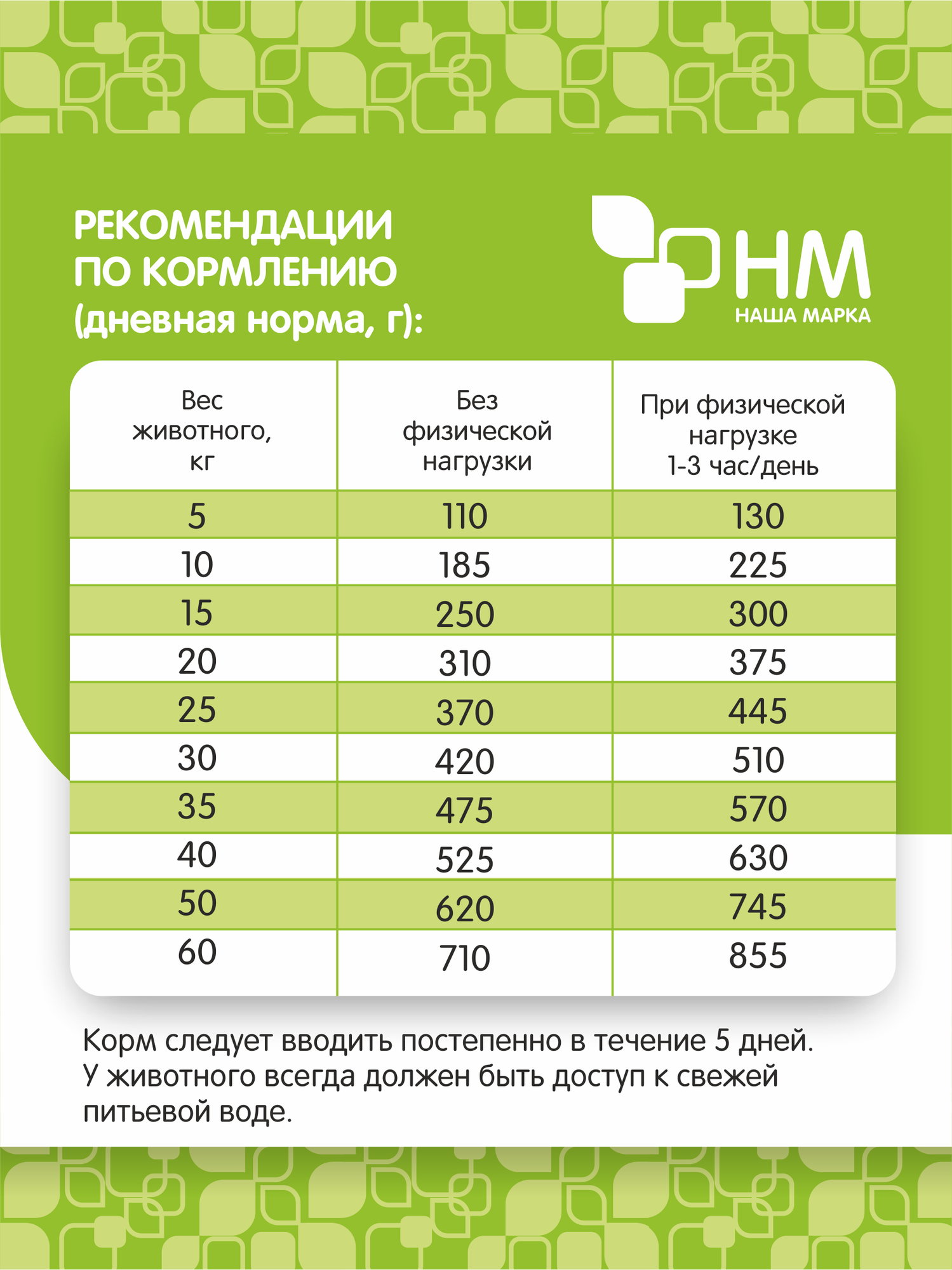 Корм сухой "Наша Марка", для взрослых собак всех пород, с кроликом и перепелами, 18 кг — фото 1