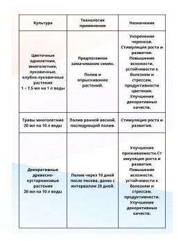 Гидрогумин для комнатных растен Биохим 0,5 л. - фотография № 3