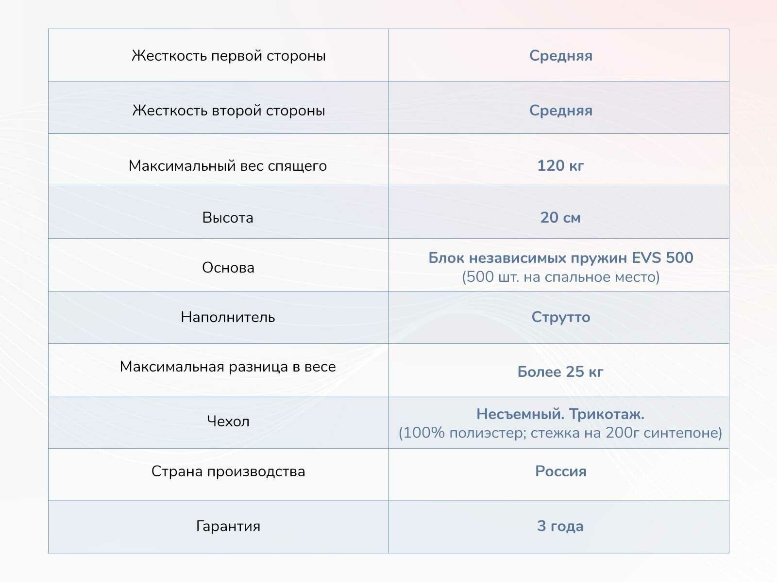 Матрас Dimax ОК Струтто (120 / 195) - фотография № 13