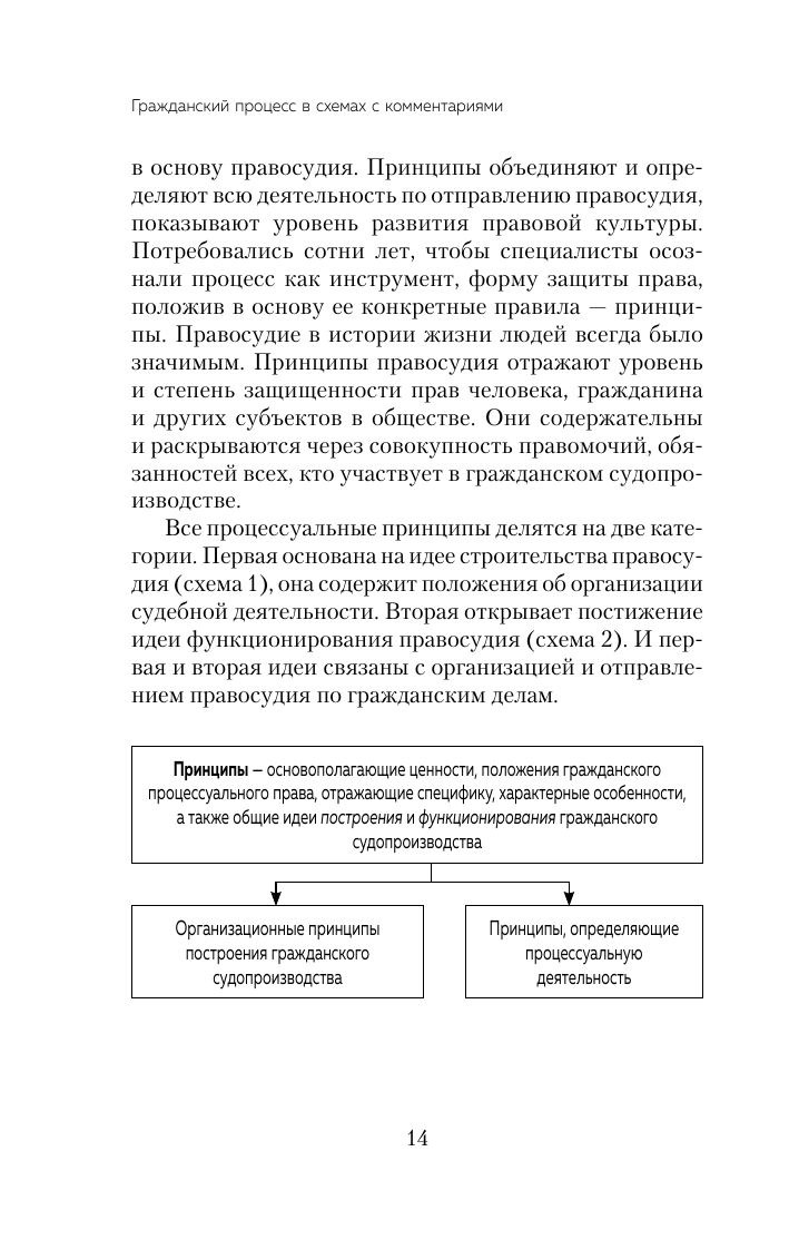 Гражданский процесс в схемах с комментариями 7-е издание - фото №17