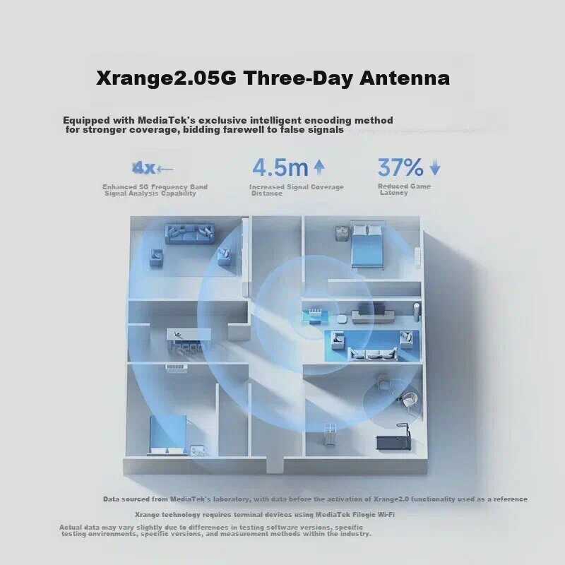 Автовизитки Xiaomi XIAOMI Router BE5000 Wi-Fi 7 5000Mbps 2.5G, Ethernet Port Dual Broadband Access, XIAOMI Home Router