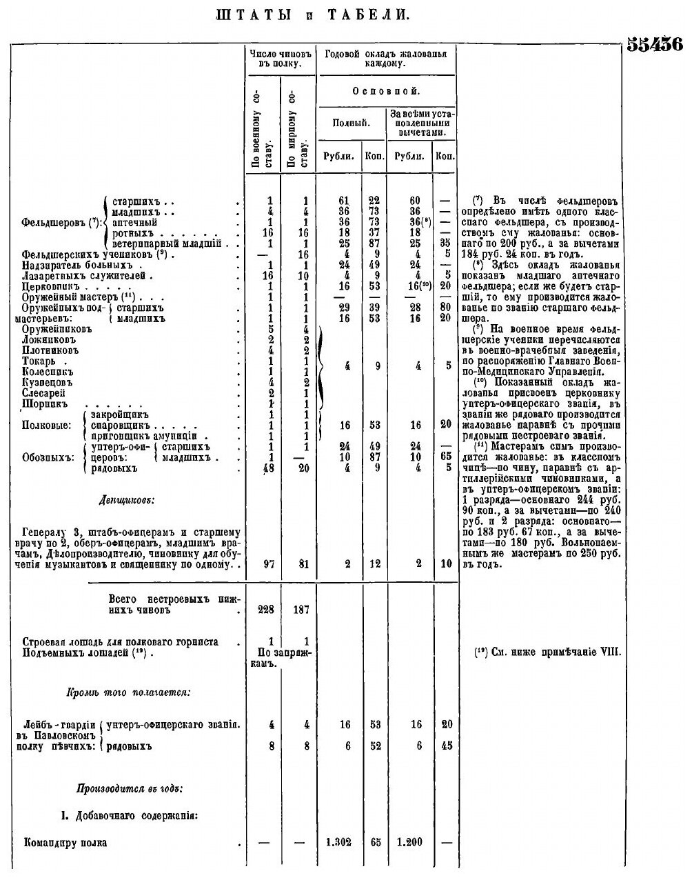 Книга Полное Собрание Законов Российской Империи, Собрание Второе, том Li, Отделение 3,... - фото №4