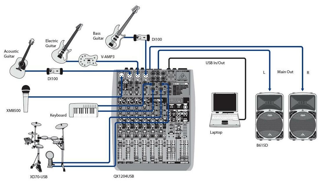 Микшерный пульт BEHRINGER Xenyx Q1204USB