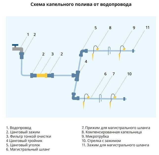 Соединитель Т-образный, 5 мм, пластик - фотография № 3