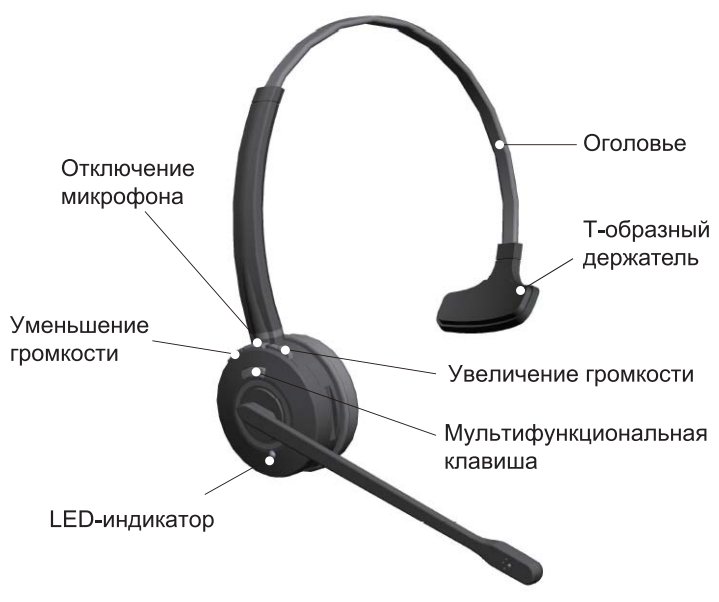 Гарнитура Bluetooth VT - фото №10
