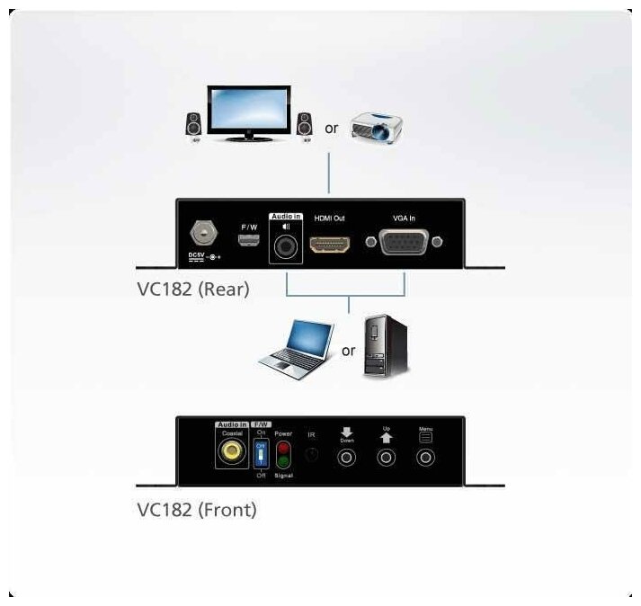 Конвертер ATEN VC182 / VC182-AT-G, Конвертер интерфейса VGA-HDMI с поддержкой звука и м... ATEN VC182-AT-G