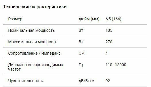 Автоакустика KICX HeadShot F65 - фото №19