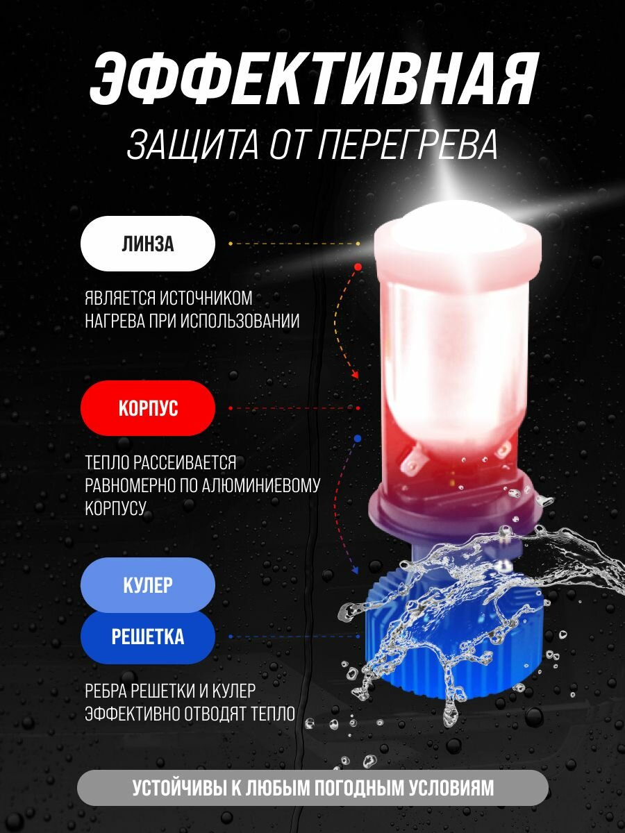 Мини линзы bi led Y - Style светодиодные би лед лампы автомобильные H4 Y6, 2 шт — фото 1