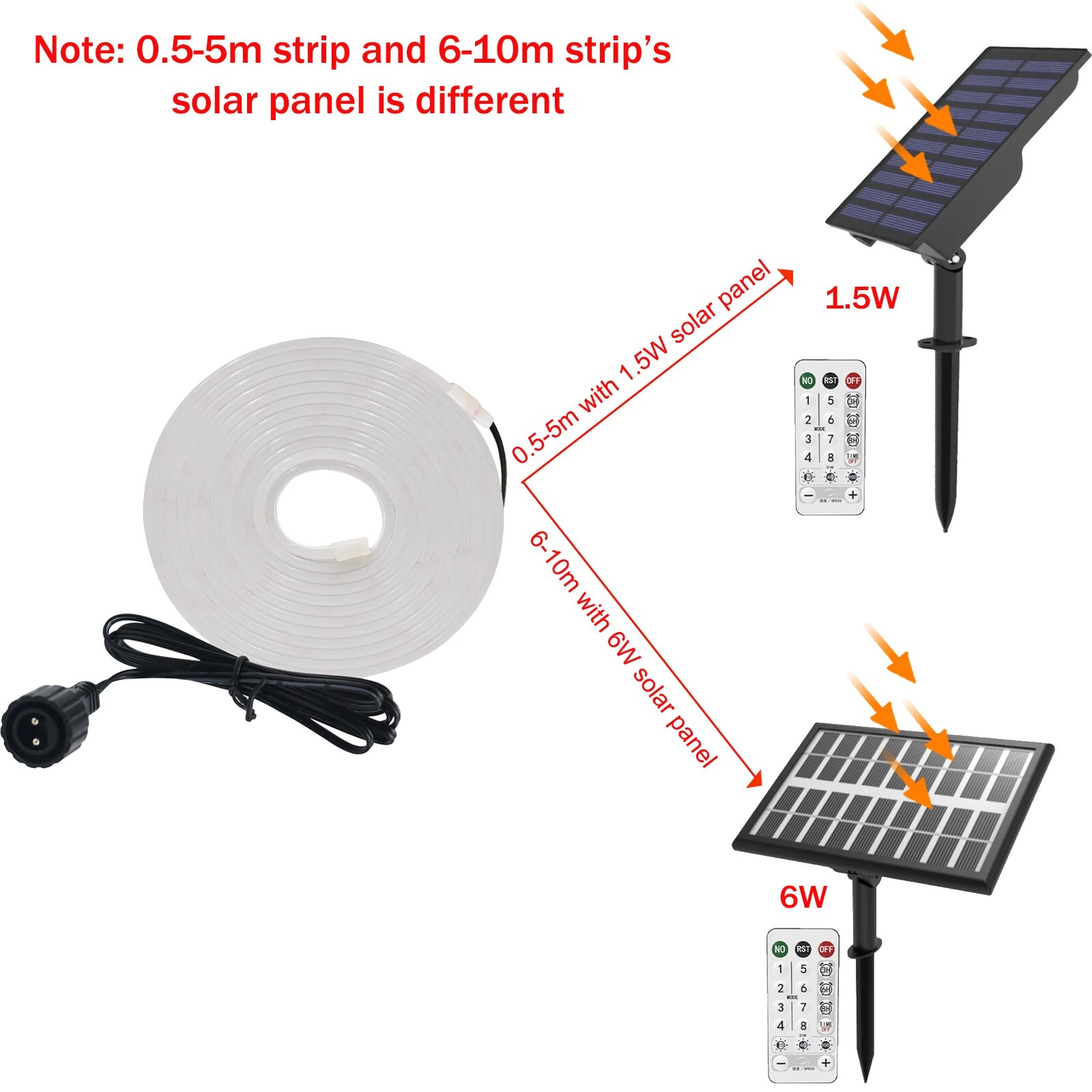 Светодиодная лента XUNATA 24В RGB 0.5-10м orange 05 м with Solar