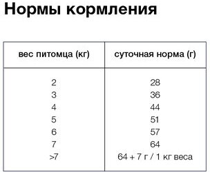 Organix Hepatic корм для кошек, поддержание здоровья печени, курица 2 кг - фотография № 5