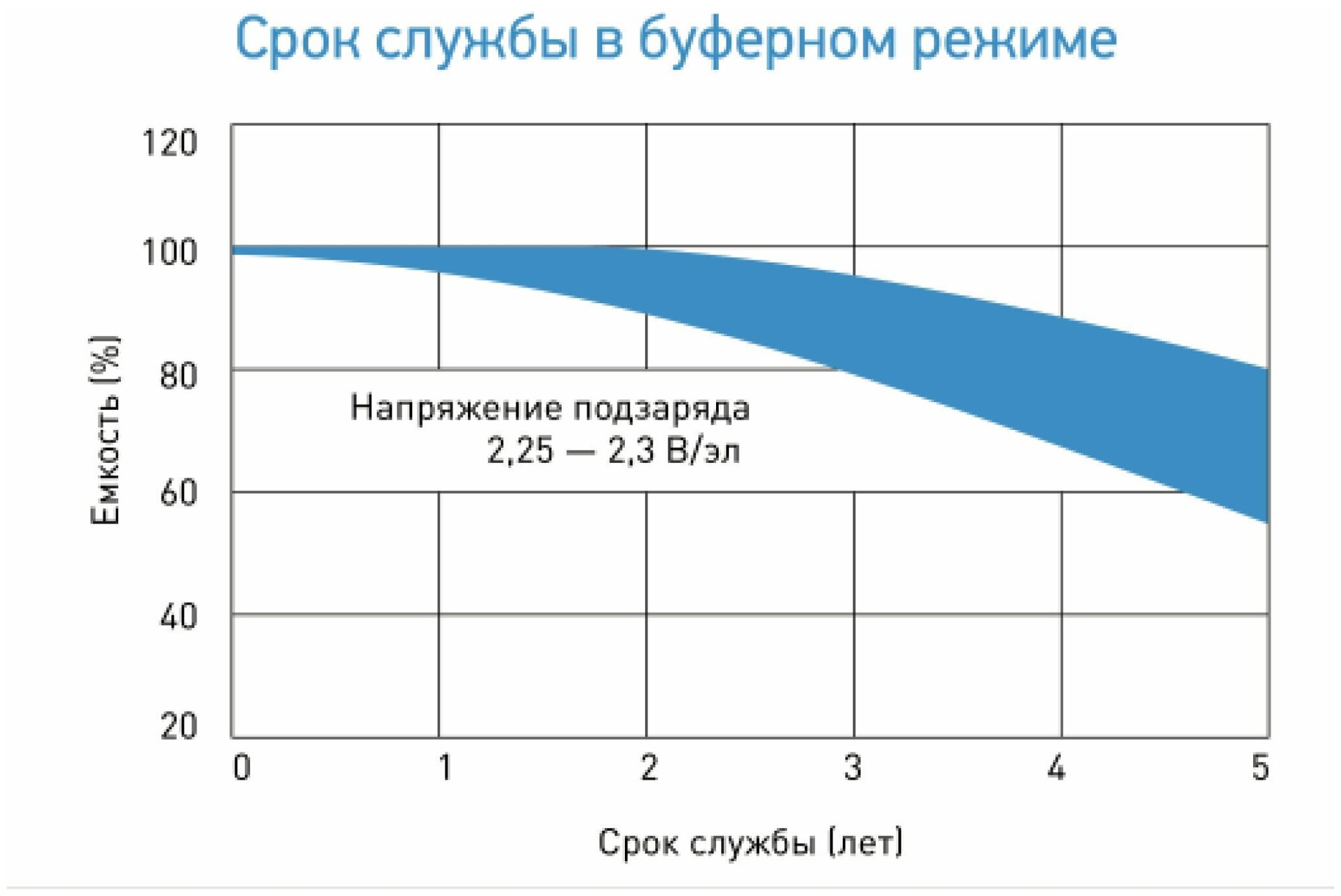 Аккумулятор восток PRO CK-1205