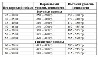 Корм для собак Chicopee (15 кг) Для взрослых и пожилых собак крупных пород