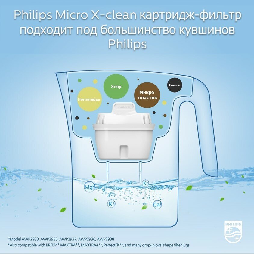 Сменный модуль для систем фильтрации воды Philips - фото №7
