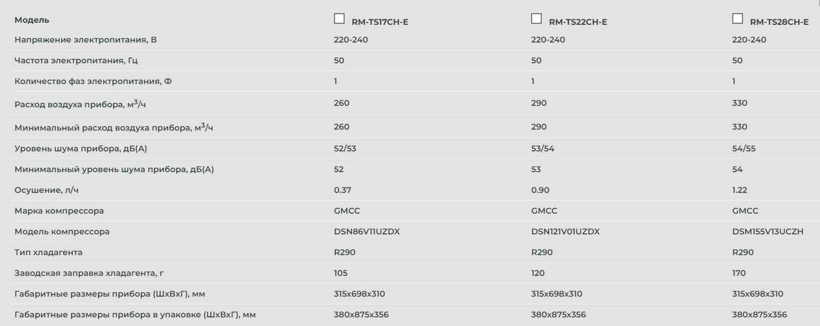 Мобильный кондиционер мощностью 25 м<sup>2</sup> - 2.6 кВт Royal Clima - фото №7